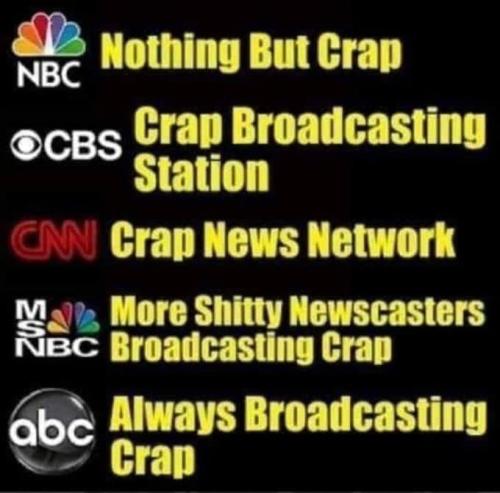 networks