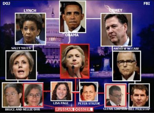 Russian Dossier 1
