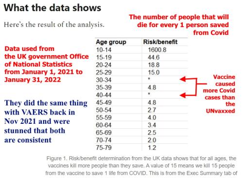 Covid risk chart UK data