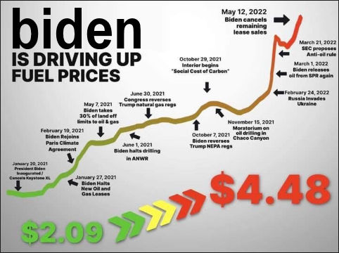 gas prices121