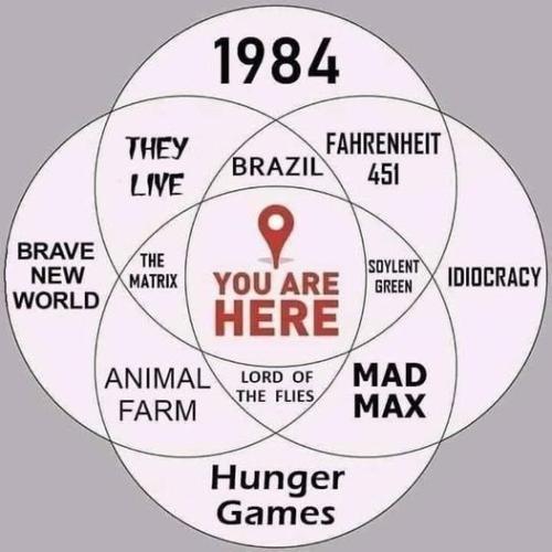You are Here