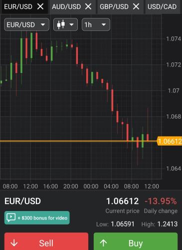 Screenshot_20220525-115801_Forex Tutorials