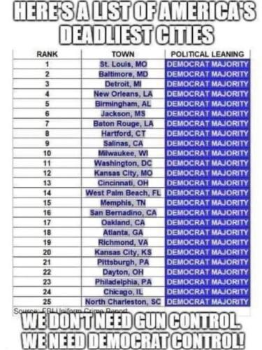 Democrat Cities 1