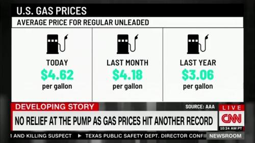 Gas Prices 1
