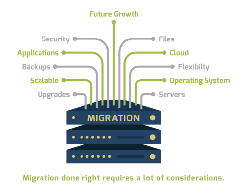 DQ-MakingTheMostOfMigration-Blog-V02C03-1