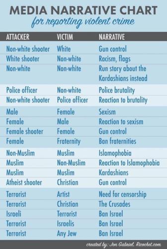 narrative_chart