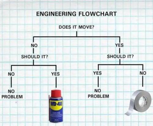 Engineering101PrimarySolutions