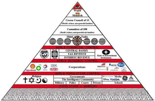 How the deep state works