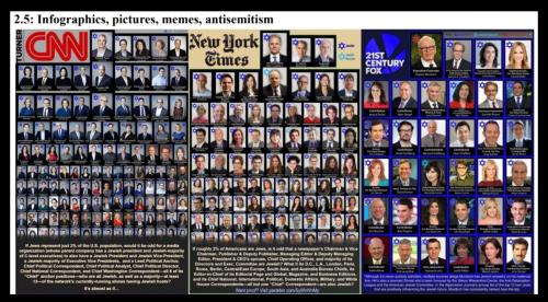 THE JEWS ARE THE MEDIA