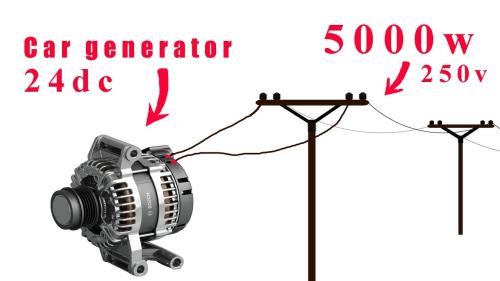 How to turn a 24v car generator to 250v