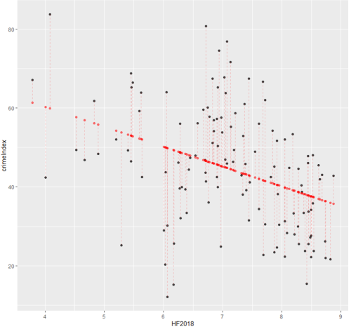 Crime_vs_Freedom_regressmodel
