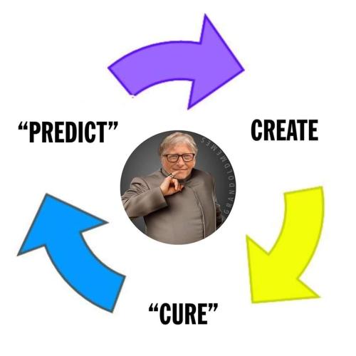 predict create cure