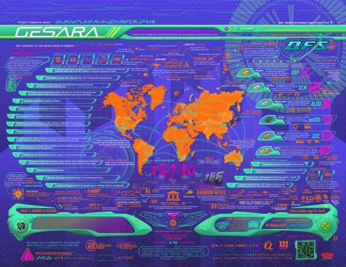 Connections Map - GESARA (Page 1)