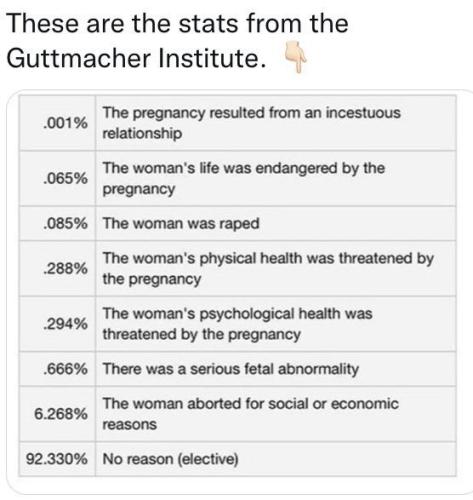 guttmacher wim