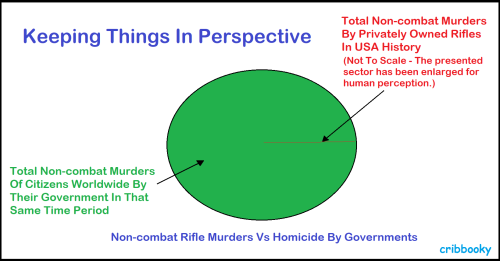 homicides_comparison_chart