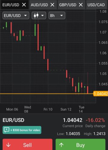 Screenshot_20220615-113708_Forex Tutorials
