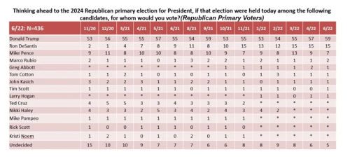 Election Primary 1