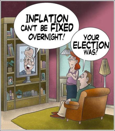 inflation62