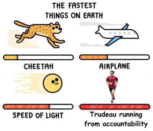 fastest things