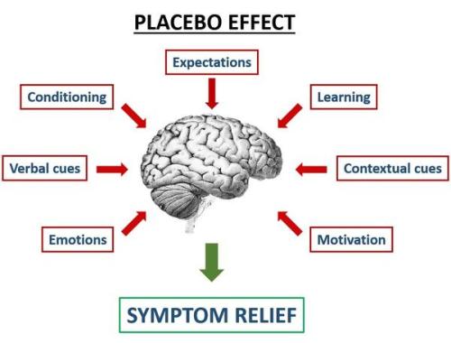 Placebo_Effect_Image