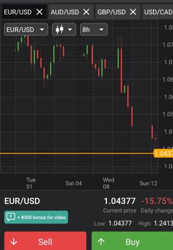 Screenshot_20220613-142310_Forex Tutorials