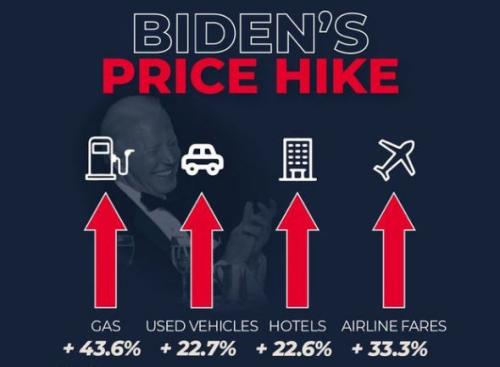 inflation58