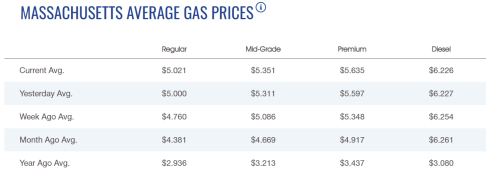 Gas Prices