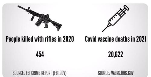 vax_vs_rifles