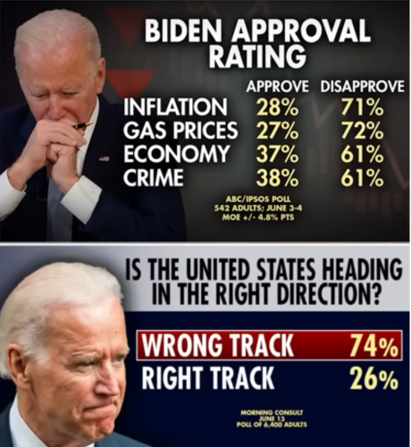 Read the latest polls