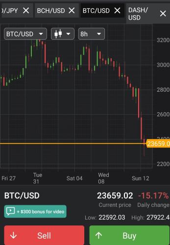 Screenshot_20220613-142344_Forex Tutorials