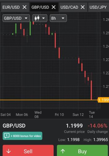 Screenshot_20220614-121249_Forex Tutorials