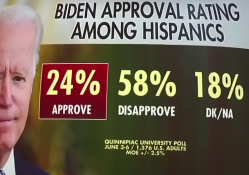 biden approval rating among Hispanics