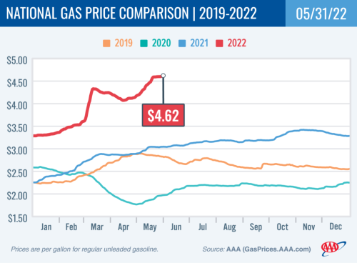 GAS_5-31-22_NationalComp-1024x755