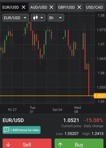 Screenshot_20220610-155804_Forex Tutorials
