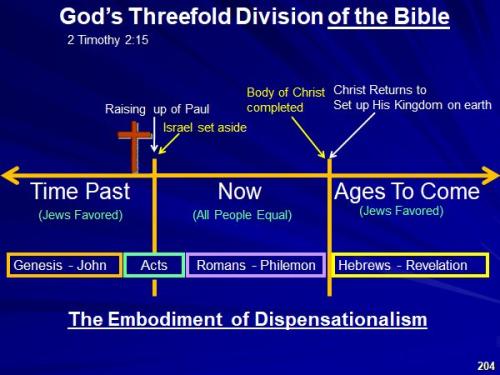 rightlydividing