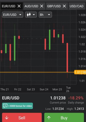Screenshot_20220726-150100_Forex Tutorials