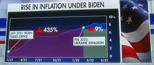 before ukraine war inflation under Joe Biden and after Ukraine War 2022-07-01_22-00-55