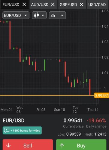 Screenshot_20220714-094155_Forex Tutorials