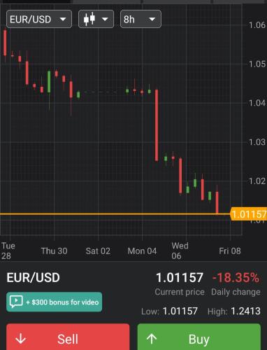 Screenshot_20220708-164907_Forex Tutorials