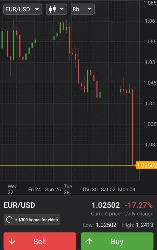 Screenshot_20220705-133324_Forex Tutorials