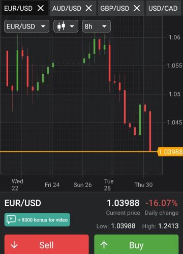 Screenshot_20220701-094311_Forex Tutorials