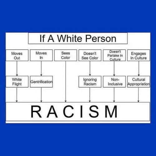 RacismData