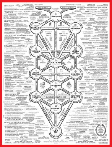 THE BLOODLINE OF THE CABAL