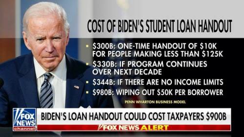 Student Loans 1