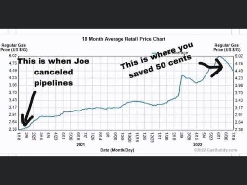 Gas Prices 1