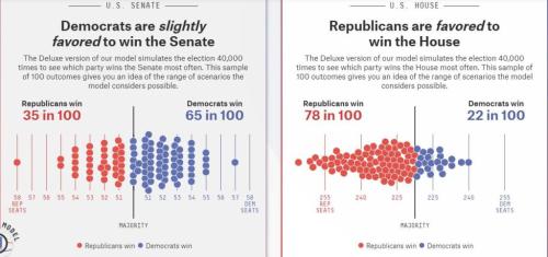 Aug 28 2022 House-Senate Forecast