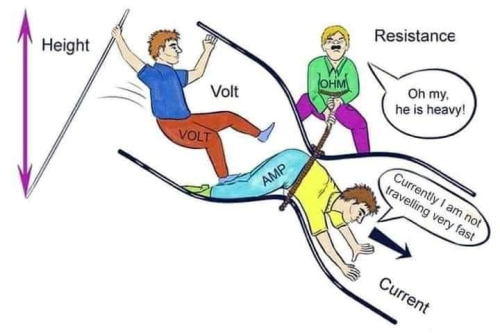 cute voltage and current illustration