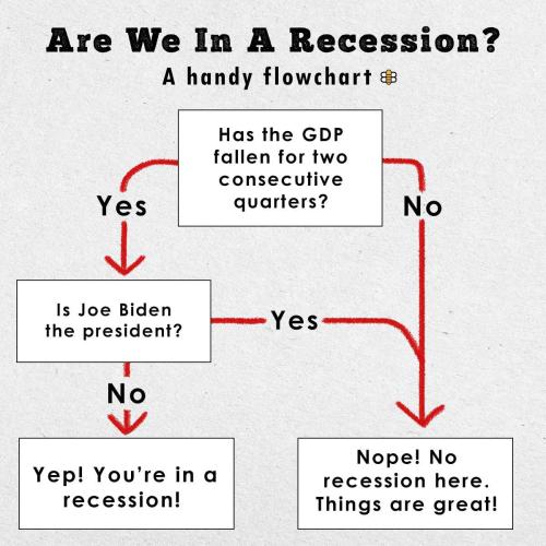 Babylon Bee Recession