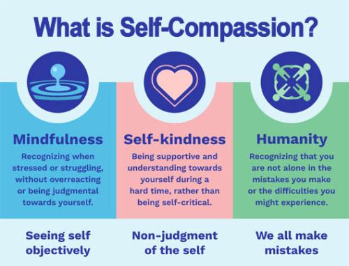 1D-Self-Compassion