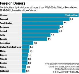 the clinton foundation05
